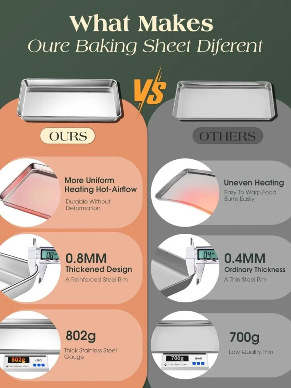 Set of 2 Heavy Duty Stainless Steel Baking Sheets - Nonstick, Warp Resistant